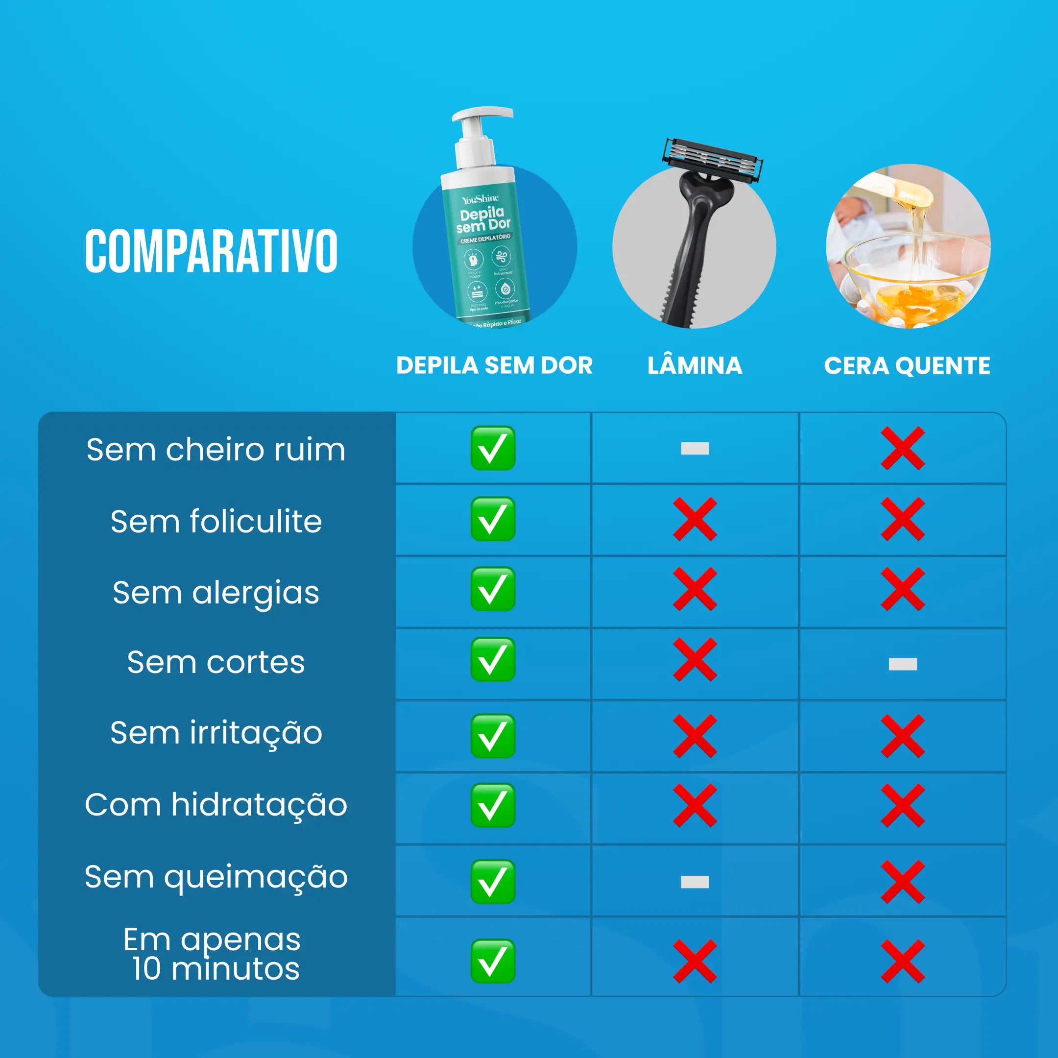 Creme Depilatório 250g
